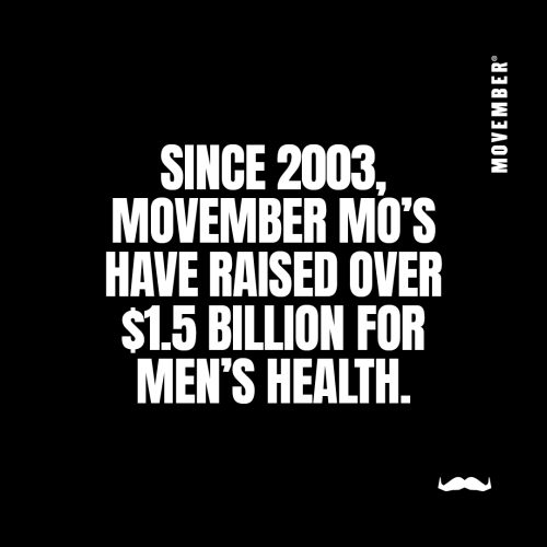Since 2003, Movember Mo's have raised over $1.5 billion fo rmen's health